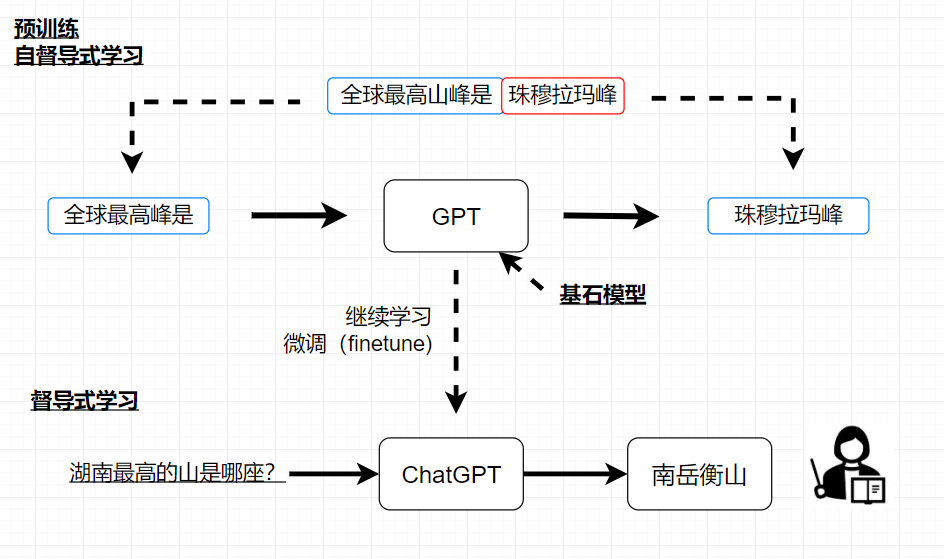 alt text
